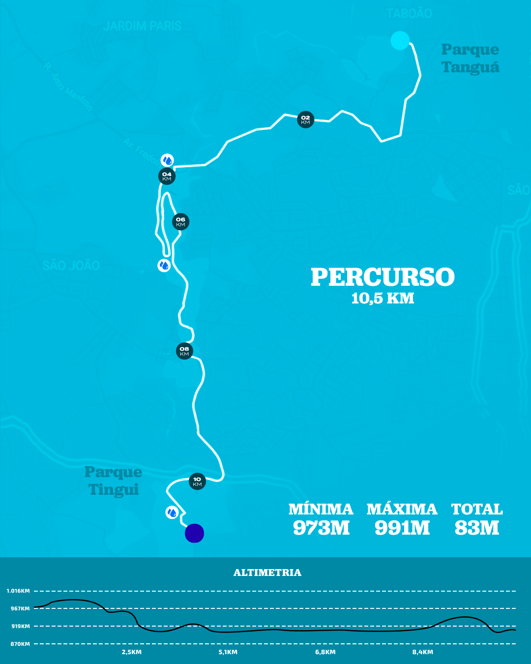 10km