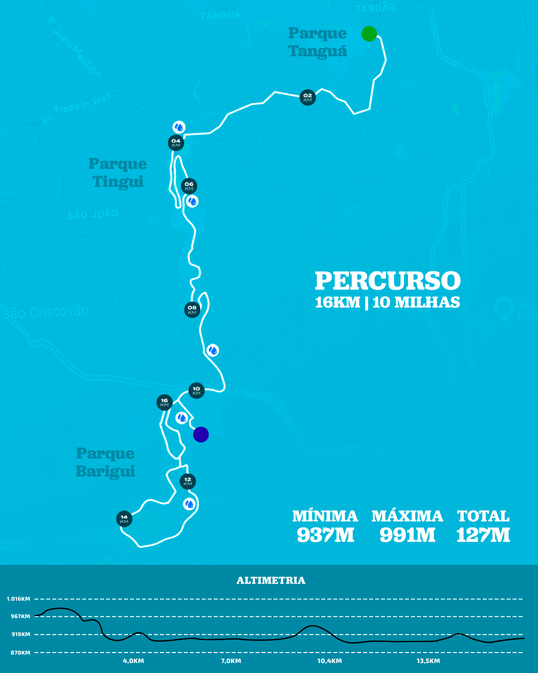 16km