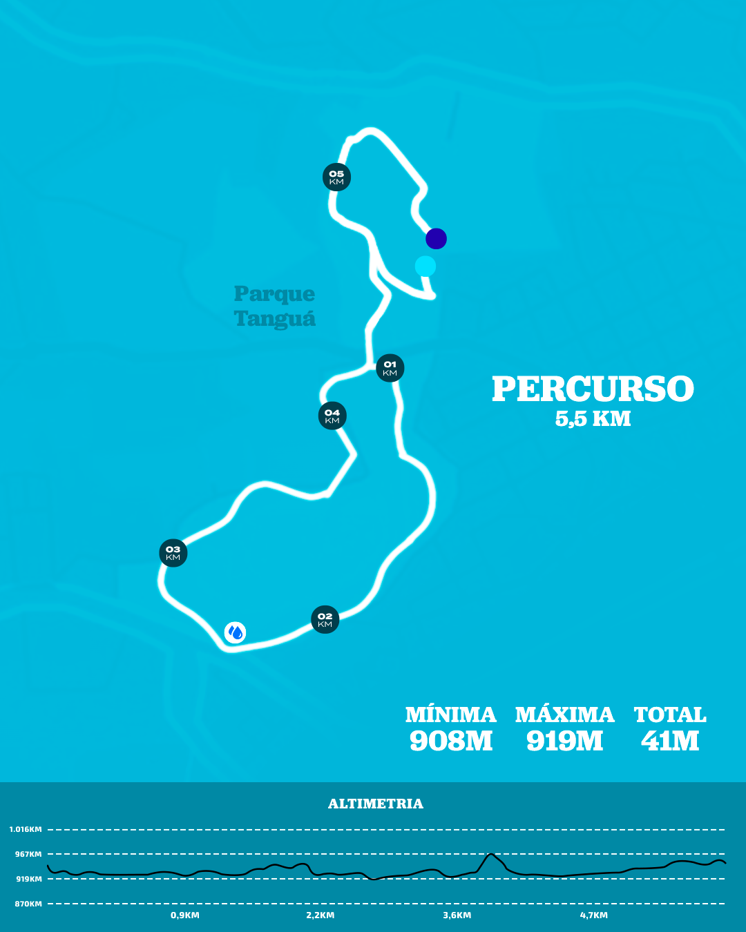 5km