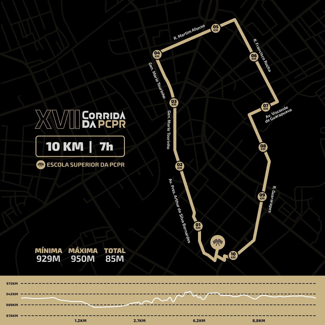 Percurso 10km