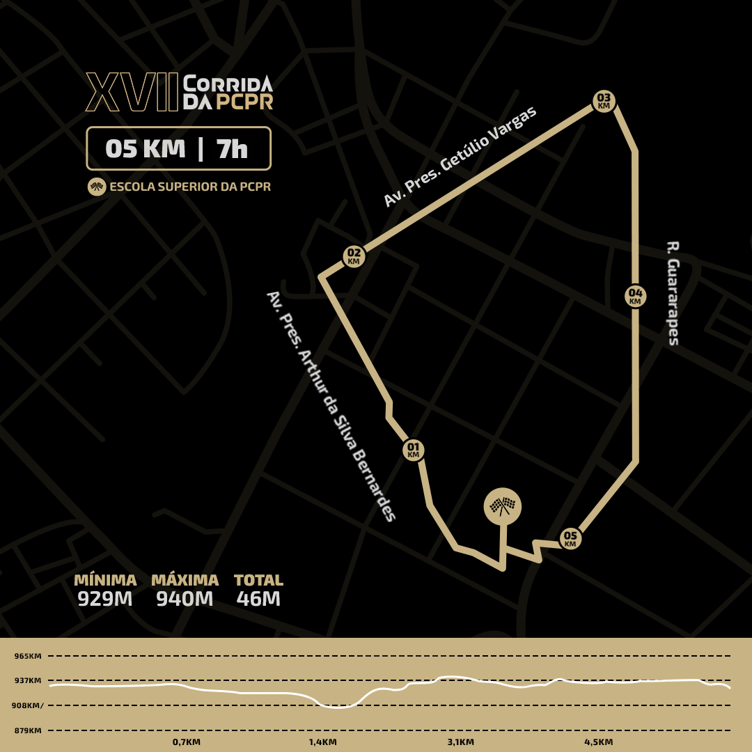 Percurso 5km